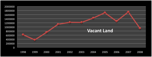 Whistler Vacant Land