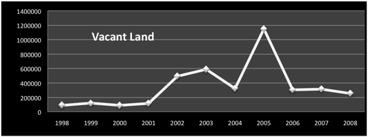 Pemberton Vacant Land
