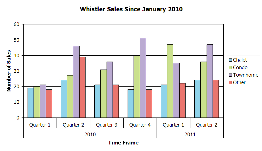 Sales States - July 1