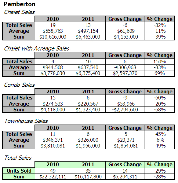 Jan-July 2011 Vs 2010 - Pm Long