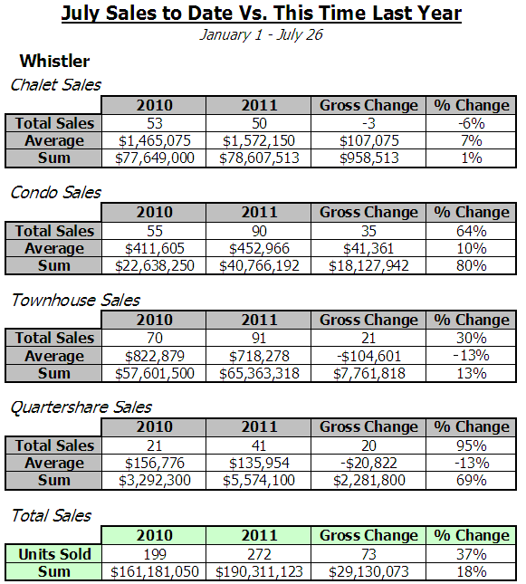 Jan-July 2011 Vs 2010 - Wh Long
