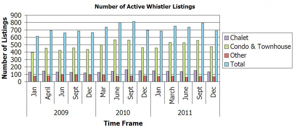 Active Listings 2009-2011