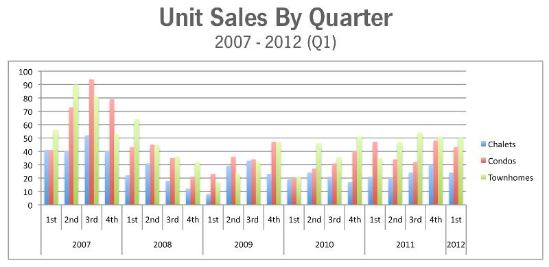 UnitSales